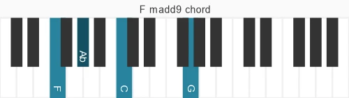 Piano voicing of chord F madd9